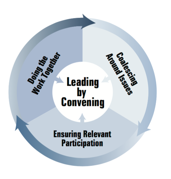 leading-by-convening
