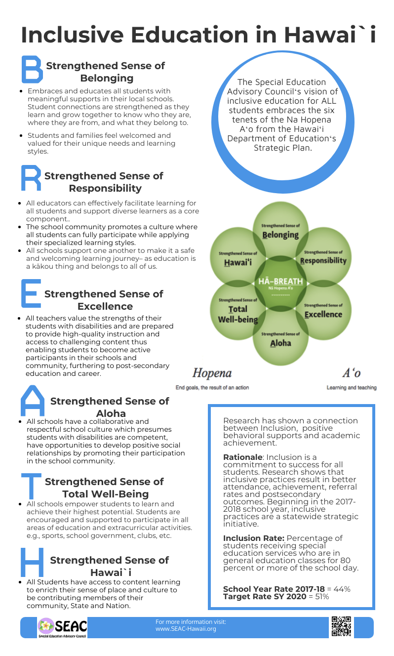 Infographics – SEAC: Special Education Advisory Council