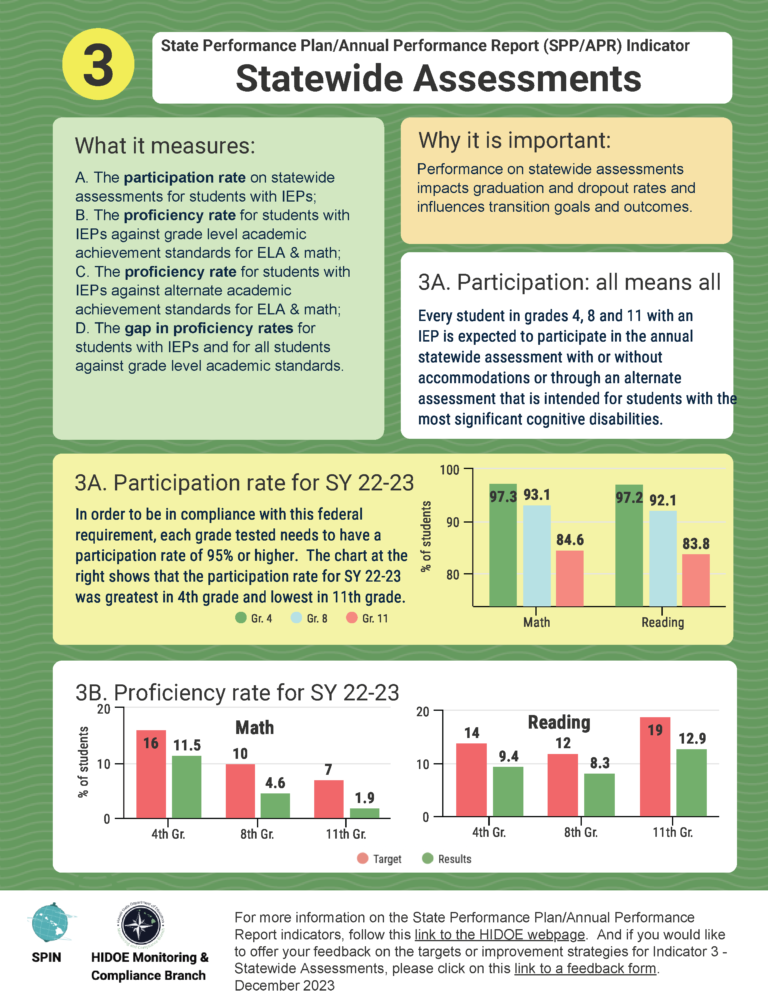 SPP/APR Resource Page – SEAC: Special Education Advisory Council